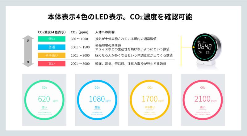 CO２濃度によって色が変化します！！