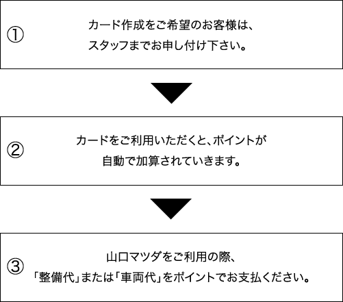 お得なご利用方法詳細