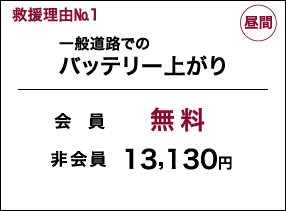 一般道路でのバッテリー上がり 会員無料 非会員12,880円