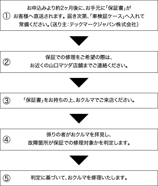 保証修理時の流れ